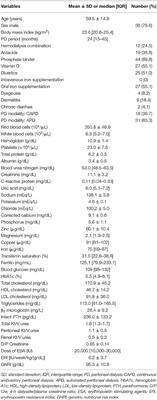 Serum Zinc Concentration Correlates With Ferritin Concentration in Patients Undergoing Peritoneal Dialysis: A Cross-Sectional Study